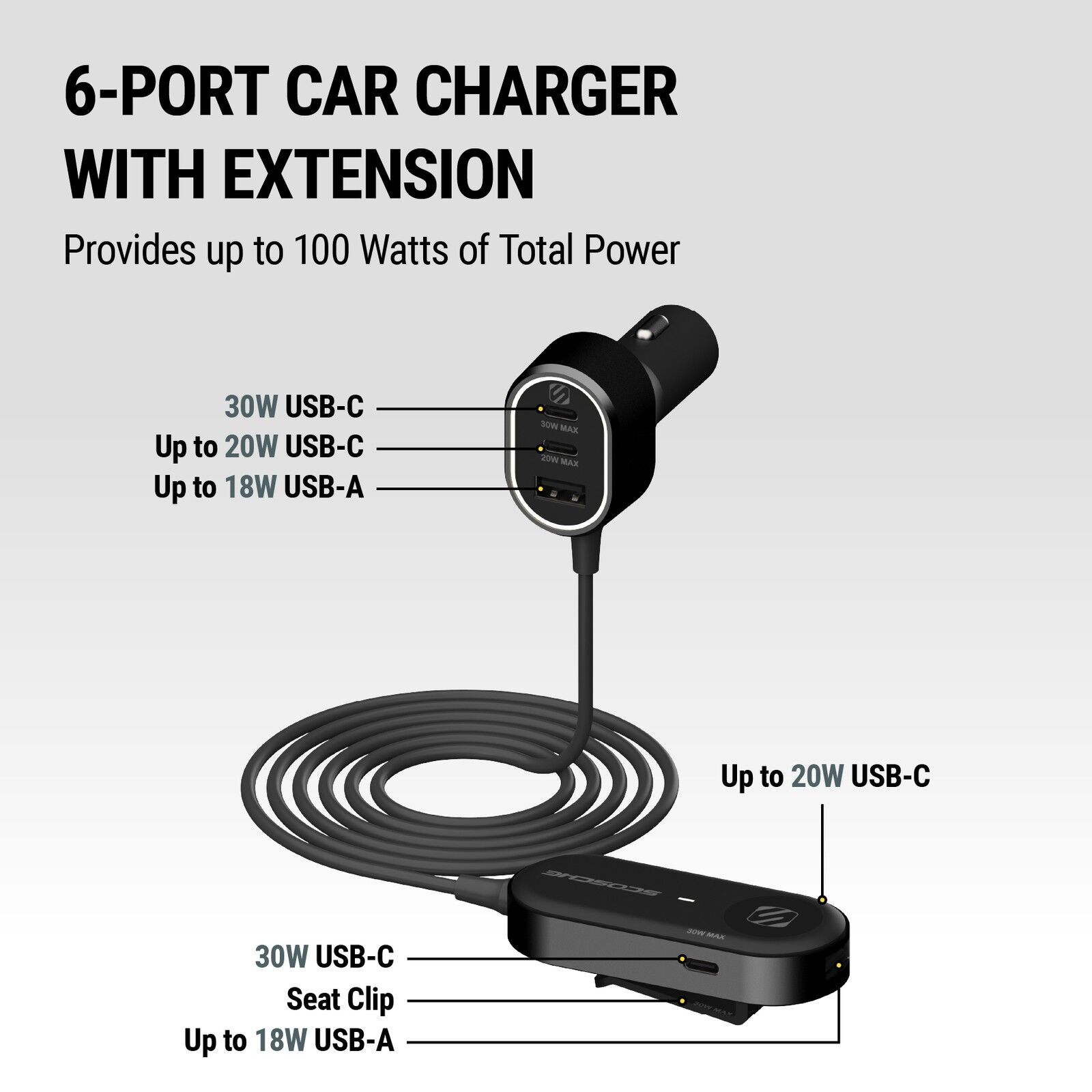 Scosche CPD100EX-SP PowerVolt 100W 6-Port USB-C & USB-A Car Charger with Rear Seat Extension