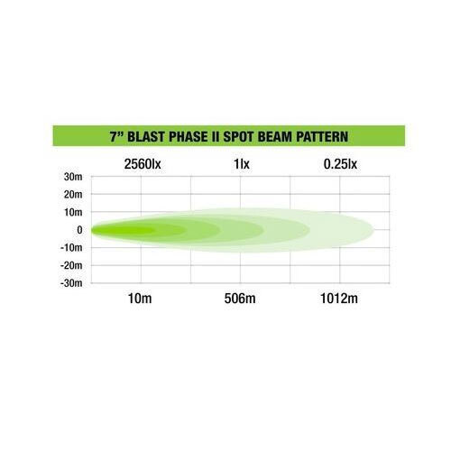 Ironman 4x4 ILEDBLAST2S Blast Phase II 48W 7” Spot LED - Driving Light (Single)