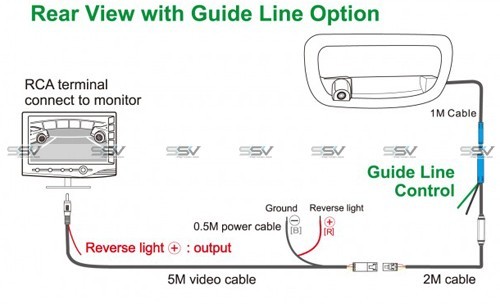 Park Safe 25-062 Tail Gate Camera to suit Holden Colorado saab towbar wiring diagram 