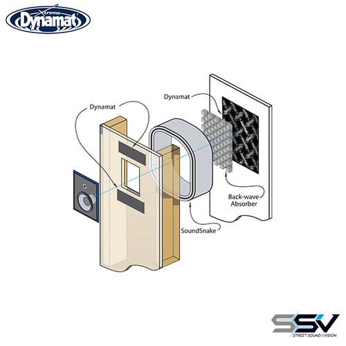 Dynamat En-Wall Enclosure System Kit
